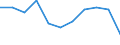 Unit of measure: Percentage / Level of activity limitation: Total / Age class: From 16 to 24 years / Sex: Total / Geopolitical entity (reporting): Luxembourg