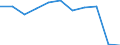 Unit of measure: Percentage / Level of activity limitation: Total / Age class: From 16 to 24 years / Sex: Total / Geopolitical entity (reporting): Hungary