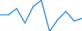 Unit of measure: Percentage / Level of activity limitation: Total / Age class: From 16 to 24 years / Sex: Total / Geopolitical entity (reporting): Malta