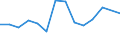 Unit of measure: Percentage / Level of activity limitation: Total / Age class: From 16 to 24 years / Sex: Total / Geopolitical entity (reporting): Netherlands