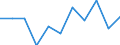 Unit of measure: Percentage / Level of activity limitation: Total / Age class: From 16 to 24 years / Sex: Total / Geopolitical entity (reporting): Austria