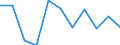 Unit of measure: Percentage / Level of activity limitation: Total / Age class: From 16 to 24 years / Sex: Total / Geopolitical entity (reporting): Portugal