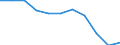 Unit of measure: Percentage / Level of activity limitation: Total / Age class: From 16 to 24 years / Sex: Total / Geopolitical entity (reporting): Romania