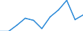 Unit of measure: Percentage / Level of activity limitation: Total / Age class: From 16 to 24 years / Sex: Total / Geopolitical entity (reporting): Slovakia