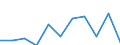 Unit of measure: Percentage / Level of activity limitation: Total / Age class: From 16 to 24 years / Sex: Total / Geopolitical entity (reporting): Finland