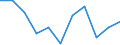Unit of measure: Percentage / Level of activity limitation: Total / Age class: From 16 to 24 years / Sex: Total / Geopolitical entity (reporting): Sweden
