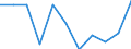 Unit of measure: Percentage / Level of activity limitation: Total / Age class: From 16 to 24 years / Sex: Total / Geopolitical entity (reporting): Norway