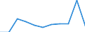 Unit of measure: Percentage / Level of activity limitation: Total / Age class: From 16 to 24 years / Sex: Total / Geopolitical entity (reporting): Switzerland