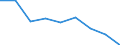 Unit of measure: Percentage / Level of activity limitation: Total / Age class: From 16 to 24 years / Sex: Total / Geopolitical entity (reporting): United Kingdom