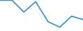 Unit of measure: Percentage / Level of activity limitation: Total / Age class: From 16 to 24 years / Sex: Total / Geopolitical entity (reporting): Montenegro