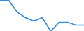 Unit of measure: Percentage / Level of activity limitation: Total / Age class: From 16 to 24 years / Sex: Total / Geopolitical entity (reporting): North Macedonia