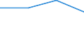 Unit of measure: Percentage / Level of activity limitation: Total / Age class: From 16 to 24 years / Sex: Total / Geopolitical entity (reporting): Albania