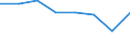 Unit of measure: Percentage / Level of activity limitation: Total / Age class: From 16 to 24 years / Sex: Total / Geopolitical entity (reporting): Serbia