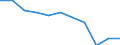 Unit of measure: Percentage / Level of activity limitation: Total / Age class: From 16 to 24 years / Sex: Males / Geopolitical entity (reporting): European Union - 27 countries (from 2020)
