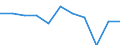 Unit of measure: Percentage / Level of activity limitation: Total / Age class: From 16 to 24 years / Sex: Males / Geopolitical entity (reporting): Euro area (EA11-1999, EA12-2001, EA13-2007, EA15-2008, EA16-2009, EA17-2011, EA18-2014, EA19-2015, EA20-2023)