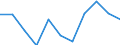 Unit of measure: Percentage / Level of activity limitation: Total / Age class: From 16 to 24 years / Sex: Males / Geopolitical entity (reporting): Belgium
