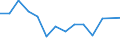 Unit of measure: Percentage / Level of activity limitation: Total / Age class: From 16 to 24 years / Sex: Males / Geopolitical entity (reporting): Czechia