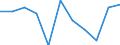 Unit of measure: Percentage / Level of activity limitation: Total / Age class: From 16 to 24 years / Sex: Males / Geopolitical entity (reporting): Germany