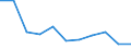 Unit of measure: Percentage / Level of activity limitation: Total / Age class: From 16 to 24 years / Sex: Males / Geopolitical entity (reporting): Estonia