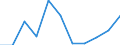 Unit of measure: Percentage / Level of activity limitation: Total / Age class: From 16 to 24 years / Sex: Males / Geopolitical entity (reporting): Ireland