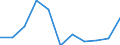 Unit of measure: Percentage / Level of activity limitation: Total / Age class: From 16 to 24 years / Sex: Males / Geopolitical entity (reporting): Greece