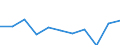 Unit of measure: Percentage / Level of activity limitation: Total / Age class: From 16 to 24 years / Sex: Males / Geopolitical entity (reporting): Spain