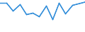 Unit of measure: Percentage / Level of activity limitation: Total / Age class: From 16 to 24 years / Sex: Males / Geopolitical entity (reporting): France