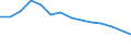 Unit of measure: Percentage / Level of activity limitation: Total / Age class: From 16 to 24 years / Sex: Males / Geopolitical entity (reporting): Croatia