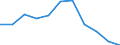 Unit of measure: Percentage / Level of activity limitation: Total / Age class: From 16 to 24 years / Sex: Males / Geopolitical entity (reporting): Italy
