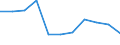 Unit of measure: Percentage / Level of activity limitation: Total / Age class: From 16 to 24 years / Sex: Males / Geopolitical entity (reporting): Luxembourg