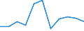 Unit of measure: Percentage / Level of activity limitation: Total / Age class: From 16 to 24 years / Sex: Males / Geopolitical entity (reporting): Malta