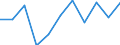 Unit of measure: Percentage / Level of activity limitation: Total / Age class: From 16 to 24 years / Sex: Males / Geopolitical entity (reporting): Austria