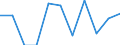 Unit of measure: Percentage / Level of activity limitation: Total / Age class: From 16 to 24 years / Sex: Males / Geopolitical entity (reporting): Portugal