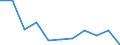 Unit of measure: Percentage / Level of activity limitation: Total / Age class: From 16 to 24 years / Sex: Males / Geopolitical entity (reporting): Slovenia