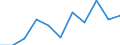 Unit of measure: Percentage / Level of activity limitation: Total / Age class: From 16 to 24 years / Sex: Males / Geopolitical entity (reporting): Slovakia