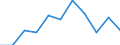 Unit of measure: Percentage / Level of activity limitation: Total / Age class: From 16 to 24 years / Sex: Males / Geopolitical entity (reporting): Finland
