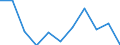 Unit of measure: Percentage / Level of activity limitation: Total / Age class: From 16 to 24 years / Sex: Males / Geopolitical entity (reporting): Sweden