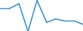 Unit of measure: Percentage / Level of activity limitation: Total / Age class: From 16 to 24 years / Sex: Males / Geopolitical entity (reporting): Iceland