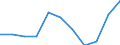 Unit of measure: Percentage / Level of activity limitation: Total / Age class: From 16 to 24 years / Sex: Males / Geopolitical entity (reporting): Norway