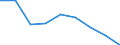 Unit of measure: Percentage / Level of activity limitation: Total / Age class: From 16 to 24 years / Sex: Males / Geopolitical entity (reporting): United Kingdom