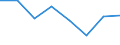 Unit of measure: Percentage / Level of activity limitation: Total / Age class: From 16 to 24 years / Sex: Males / Geopolitical entity (reporting): Montenegro