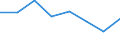 Unit of measure: Percentage / Level of activity limitation: Total / Age class: From 16 to 24 years / Sex: Males / Geopolitical entity (reporting): Serbia
