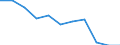 Unit of measure: Percentage / Level of activity limitation: Total / Age class: From 16 to 24 years / Sex: Females / Geopolitical entity (reporting): European Union - 27 countries (from 2020)