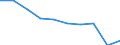 Unit of measure: Percentage / Level of activity limitation: Total / Age class: From 16 to 24 years / Sex: Females / Geopolitical entity (reporting): European Union - 28 countries (2013-2020)