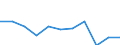 Unit of measure: Percentage / Level of activity limitation: Total / Age class: From 16 to 24 years / Sex: Females / Geopolitical entity (reporting): Euro area (EA11-1999, EA12-2001, EA13-2007, EA15-2008, EA16-2009, EA17-2011, EA18-2014, EA19-2015, EA20-2023)