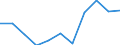 Unit of measure: Percentage / Level of activity limitation: Total / Age class: From 16 to 24 years / Sex: Females / Geopolitical entity (reporting): Belgium