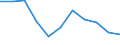Unit of measure: Percentage / Level of activity limitation: Total / Age class: From 16 to 24 years / Sex: Females / Geopolitical entity (reporting): Bulgaria