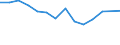 Unit of measure: Percentage / Level of activity limitation: Total / Age class: From 16 to 24 years / Sex: Females / Geopolitical entity (reporting): Czechia