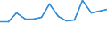 Unit of measure: Percentage / Level of activity limitation: Total / Age class: From 16 to 24 years / Sex: Females / Geopolitical entity (reporting): Denmark