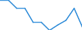 Unit of measure: Percentage / Level of activity limitation: Total / Age class: From 16 to 24 years / Sex: Females / Geopolitical entity (reporting): Germany